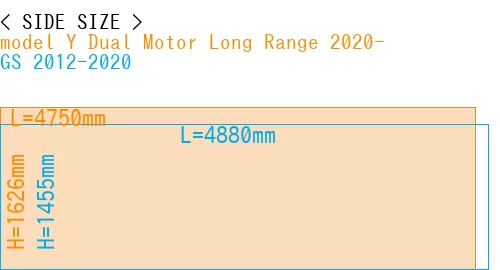 #model Y Dual Motor Long Range 2020- + GS 2012-2020